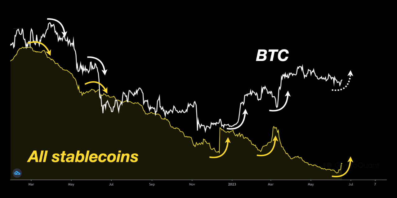 Bitcoin Price Chart