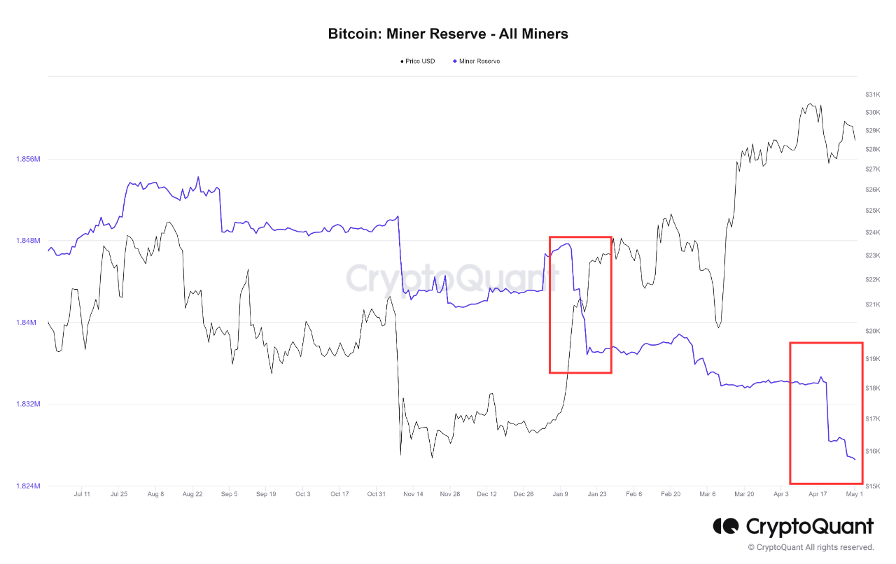 Bitcoin Miner Reserve