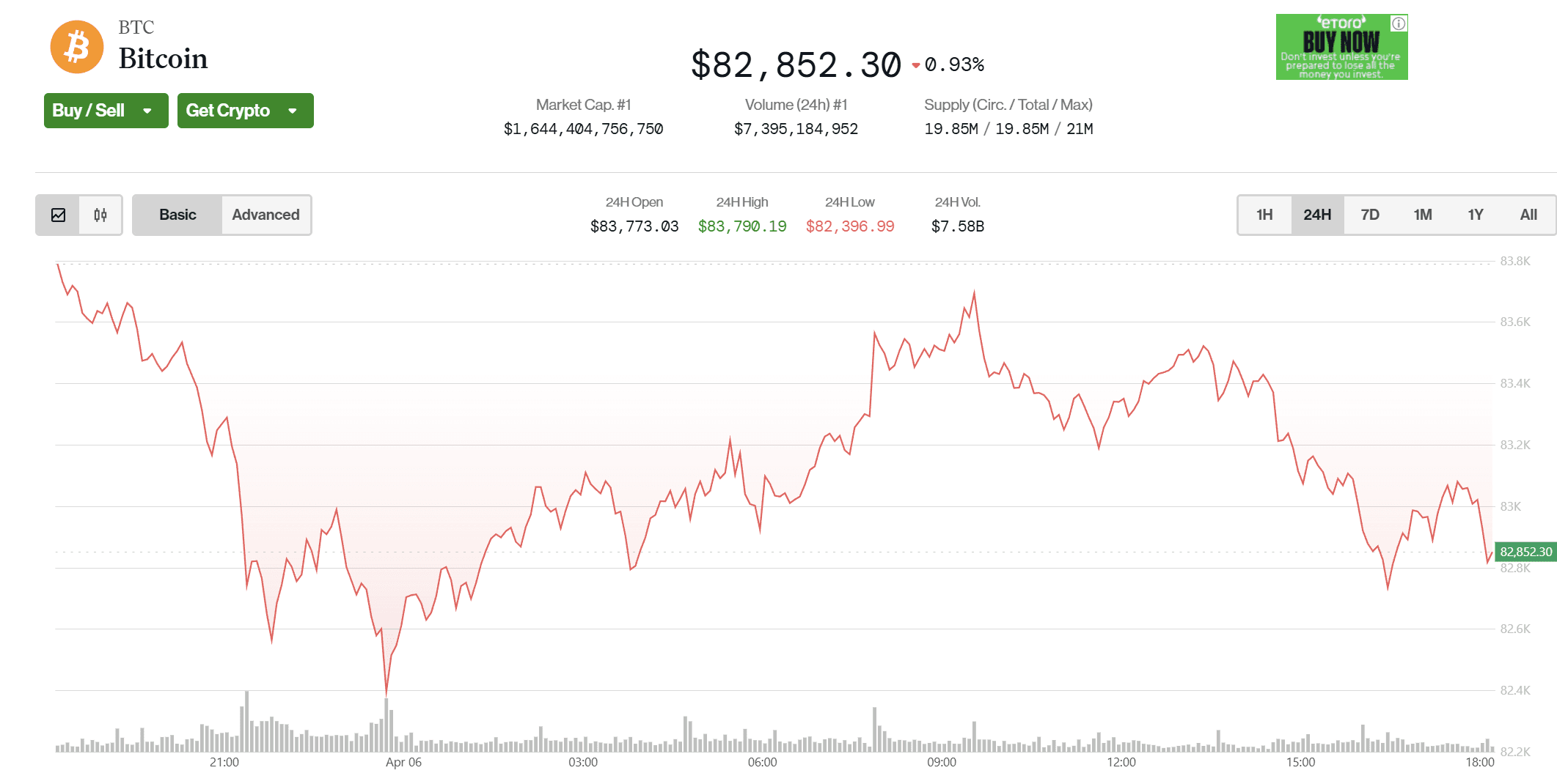 (CoinDesk)