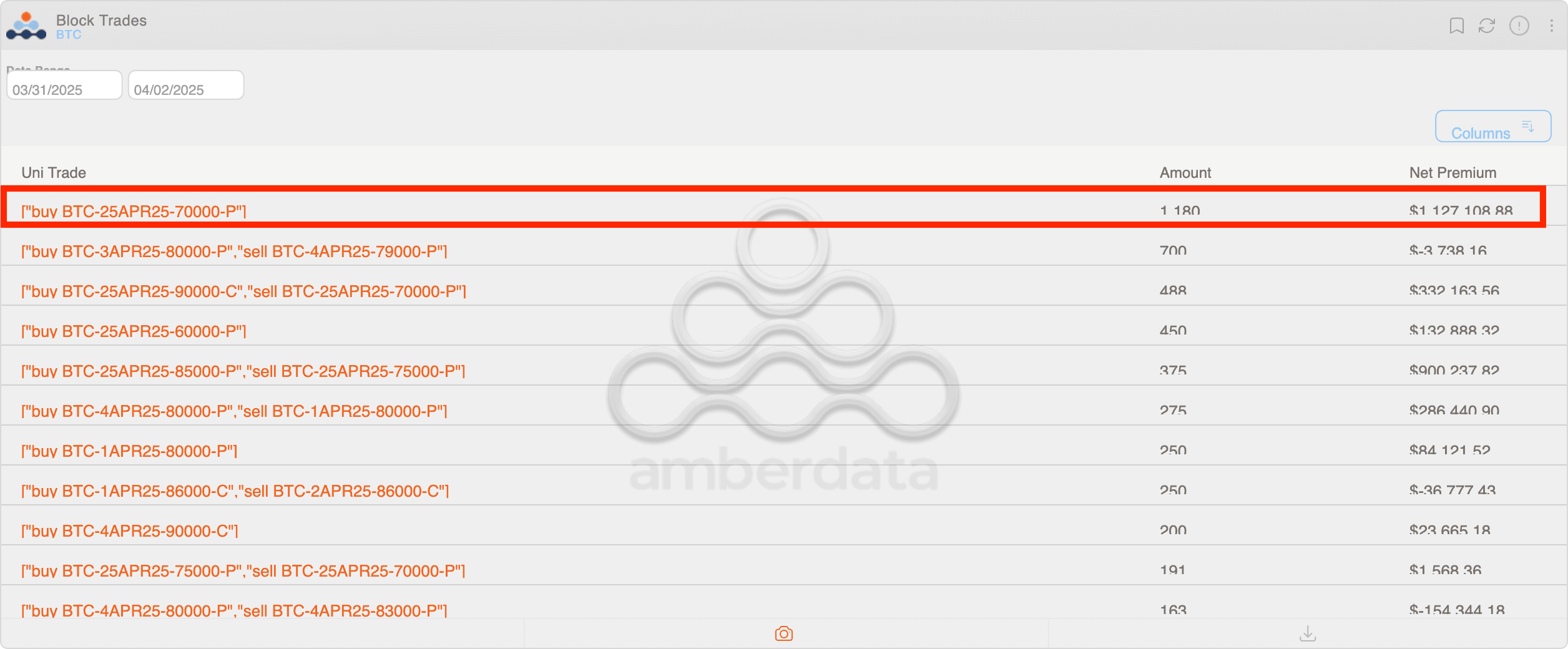BTC's block options trades. (Amberdata/Deribit)