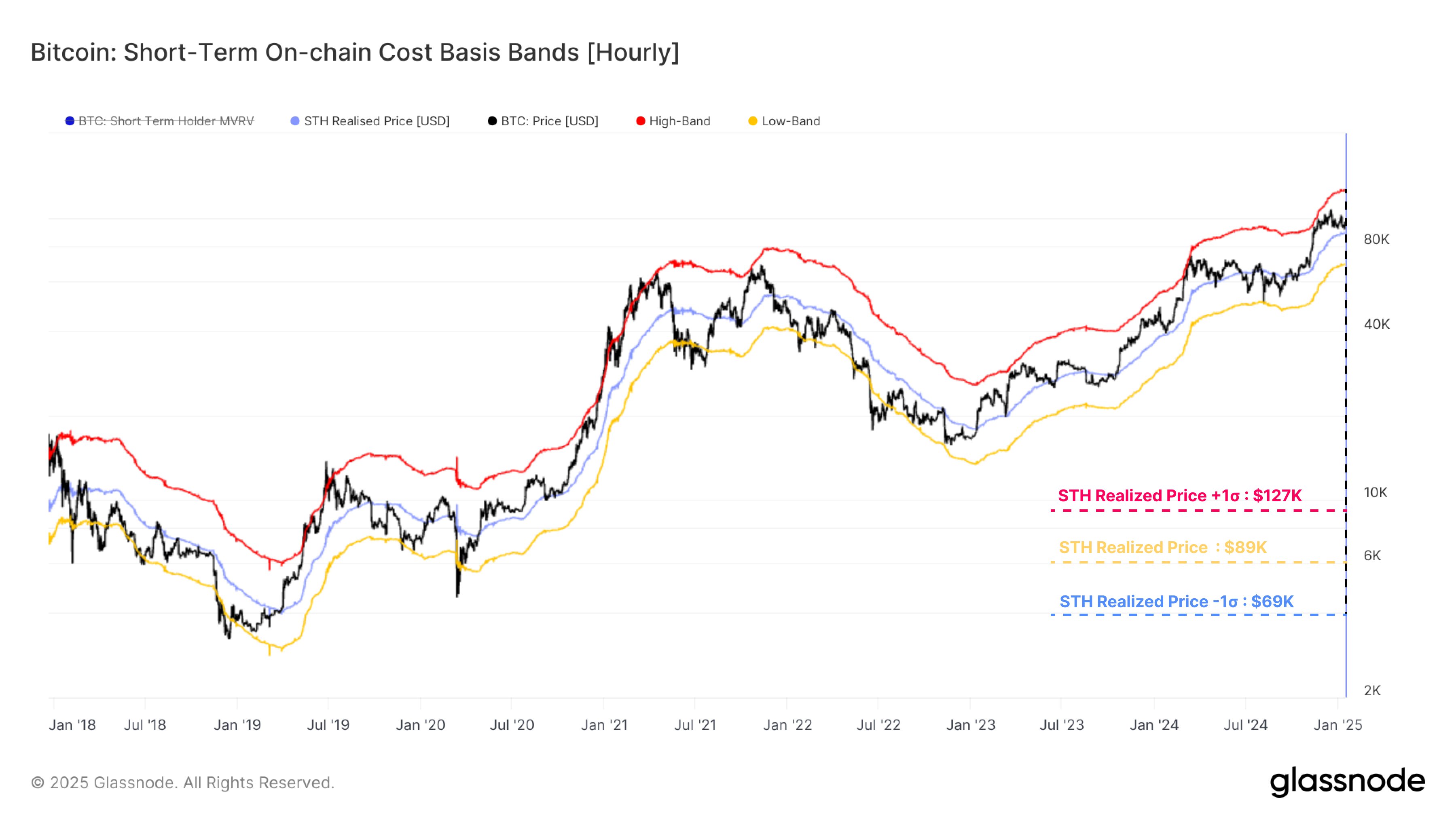 Bitcoin Price, Bitcoin Analysis, Markets, Tech Analysis, Market Analysis