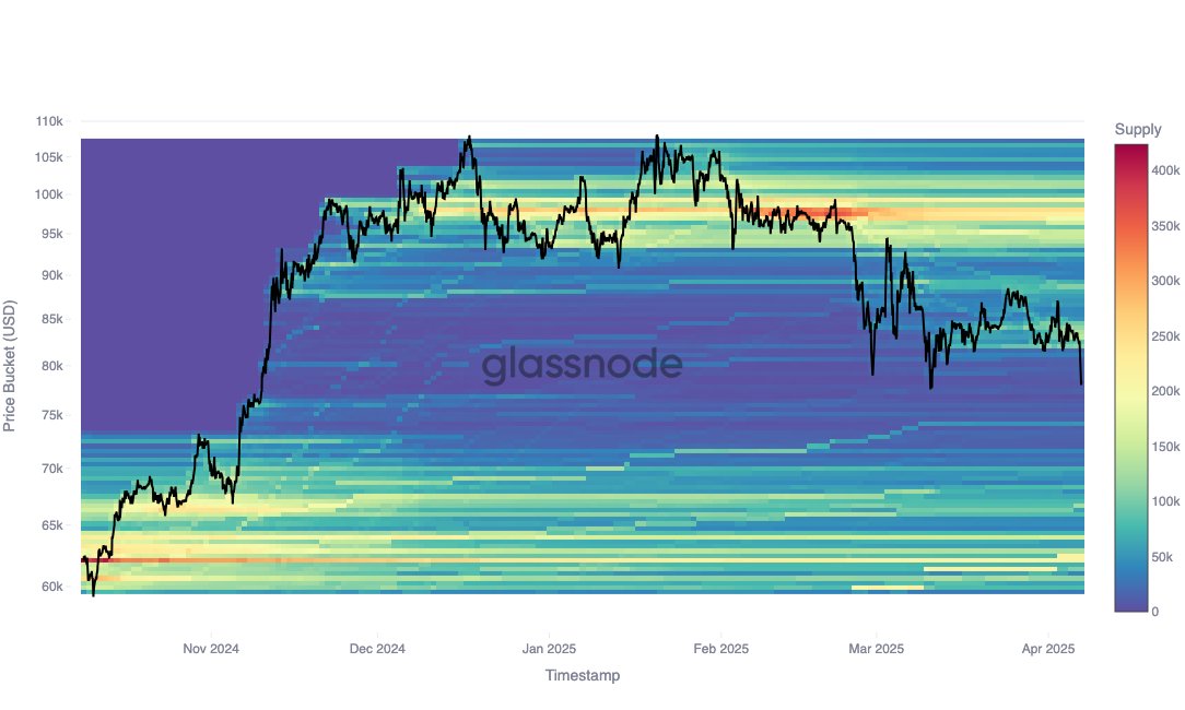 Bitcoin Price, Bitcoin Analysis, Markets, Tech Analysis, Market Analysis
