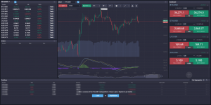 Trading Indicators: What You Need to Know 102