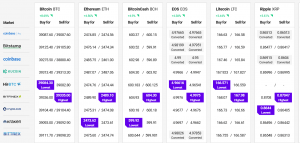 Bitcoin Eyes Key Upside Break, Ethereum and Altcoins Could Follow 102