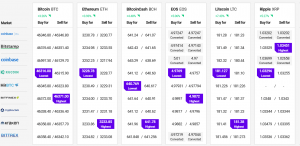 Bitcoin and Ethereum Regain Traction, Cardano Flips Tether 102
