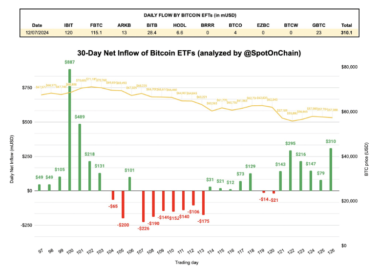 Bitcoin ETF chart