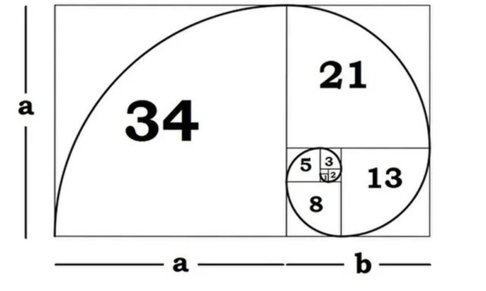 The Golden Ratio Multiplier Mathematically Reveals Next Bitcoin Price