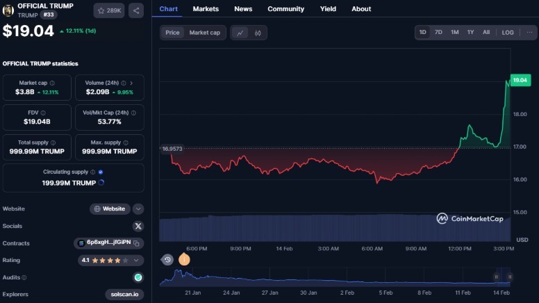 3 Altcoins to Buy as XRP Price Pumps by More than 12%