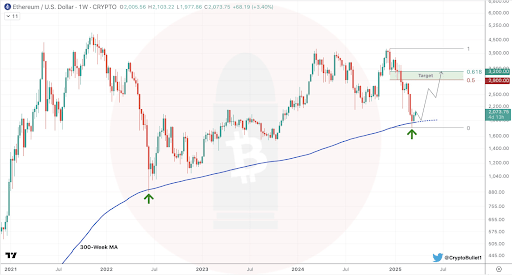 Ethereum
