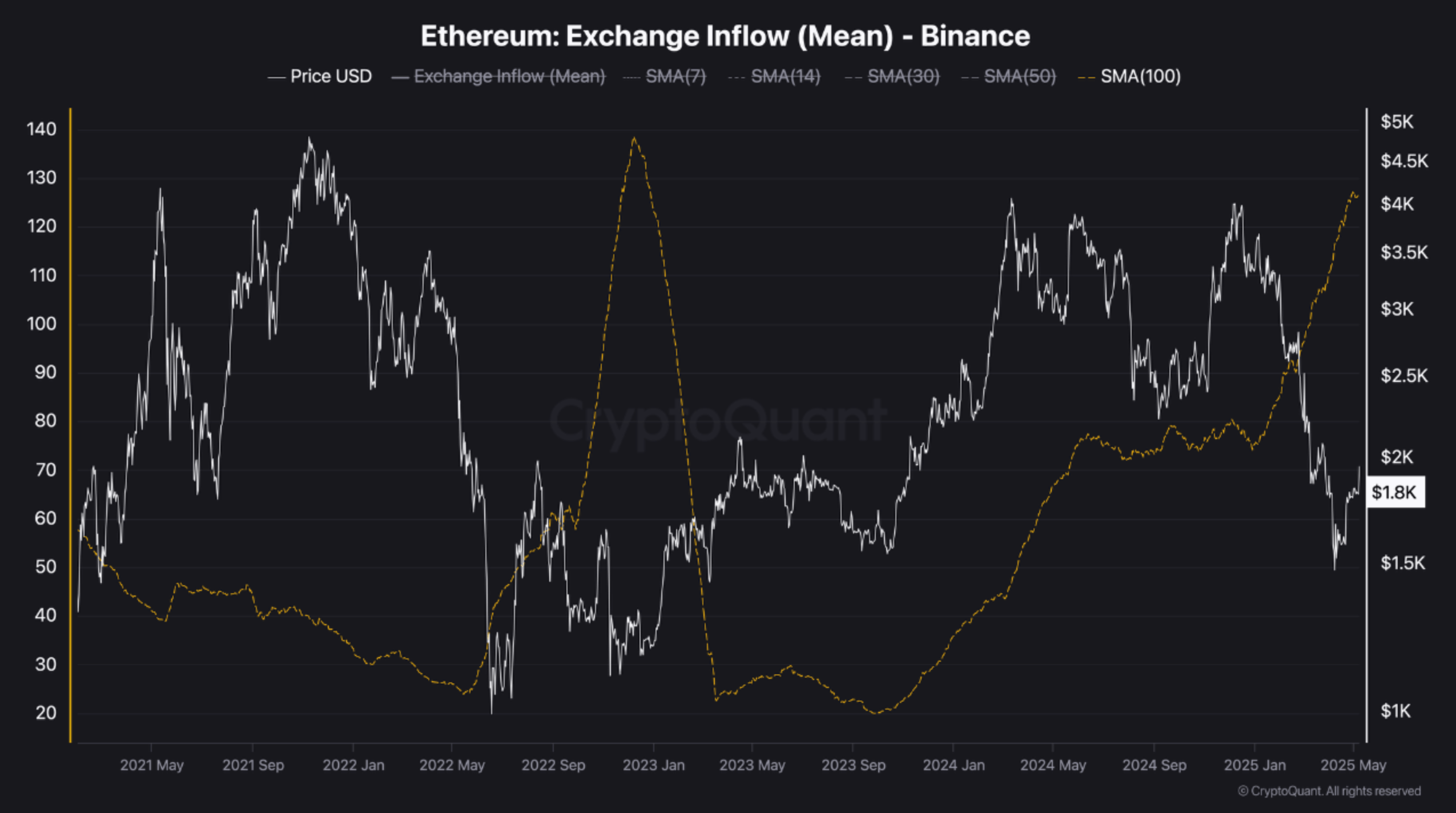 inflow