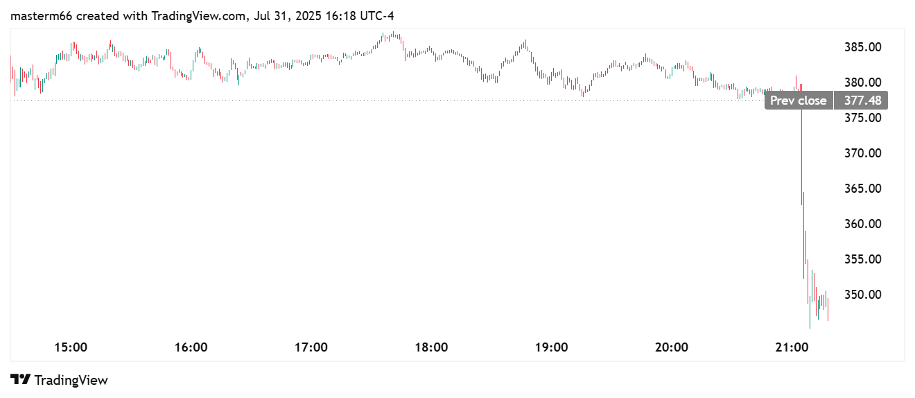 an image describing Coinbase stock price