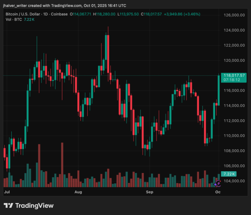 bitcoin btc btcusd crypto